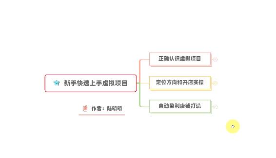 新手如何操作虚拟项目？从0打造月入上万店铺技术【视频课程】-九章网创