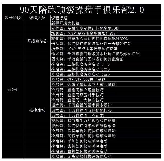 大碗哥抖音直播线上课，超多干货，从0到1学做抖音直播带货-九章网创