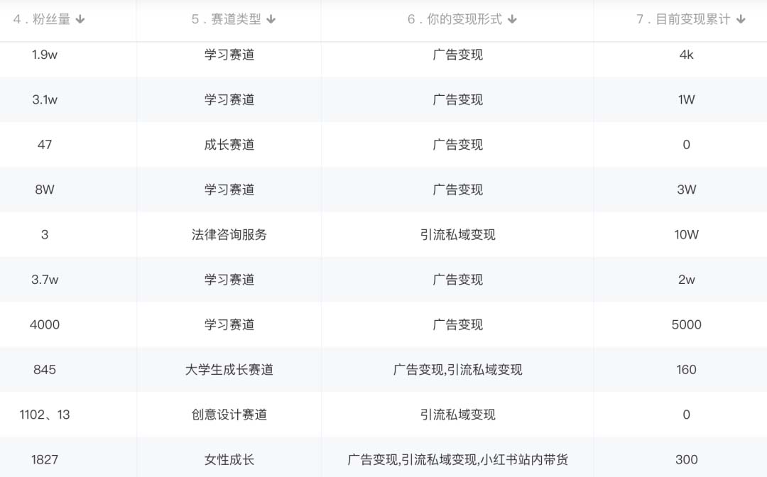 图片[2]-小红书变现营：实测3个月涨18w粉丝 变现10w 有学员3天1w(教程 素材 软件)-九章网创