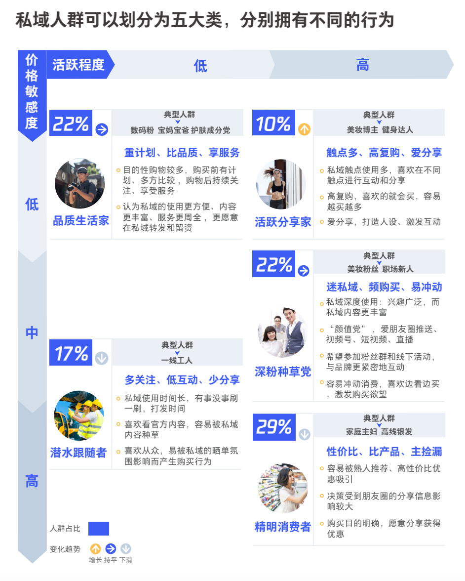 图片[14]-3000字实操干货，手把手教你如何运营好朋友圈-九章网创