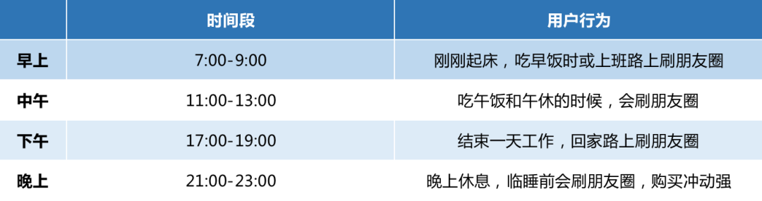 图片[4]-3000字实操干货，手把手教你如何运营好朋友圈-九章网创