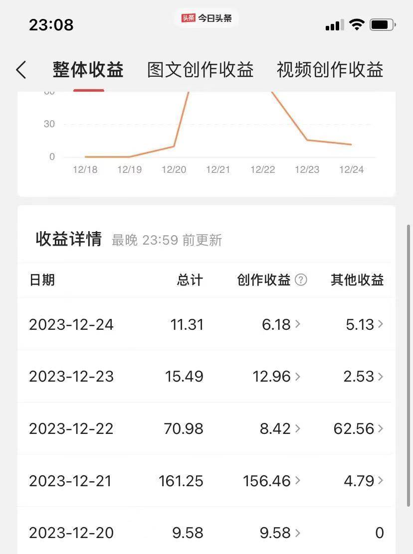 揭秘AI微头条赚钱之道：简单操作，日入200+，让你轻松成为收益达人！-九章网创