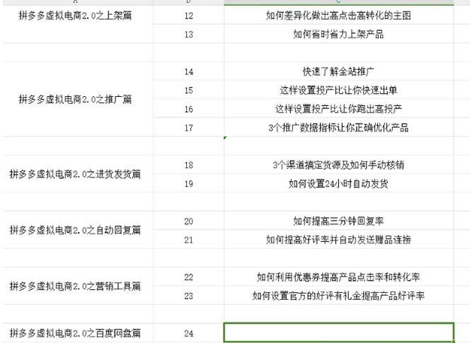 拼多多 虚拟项目-2.0：终极实操指南，一站式教学，轻松开店盈利-九章网创