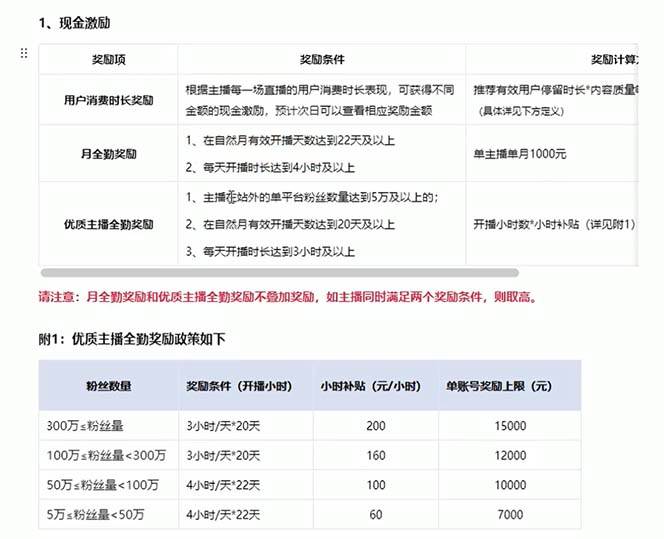 淘宝无人带货3.0高收益玩法，月入3万+，无脑躺赚，新手小白可落地实操-九章网创