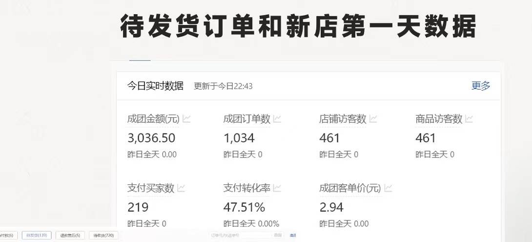 最新拼多多项目日入4000+两天销量过百单，无学费、老运营代操作、小白福利-九章网创