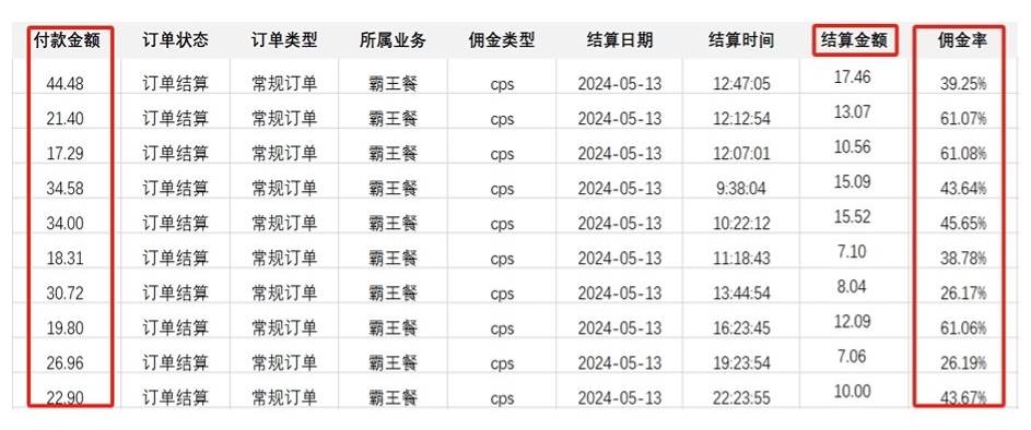 外卖霸王餐 CPS超高佣金，自用省钱，分享赚钱，2024蓝海创业新风向-九章网创