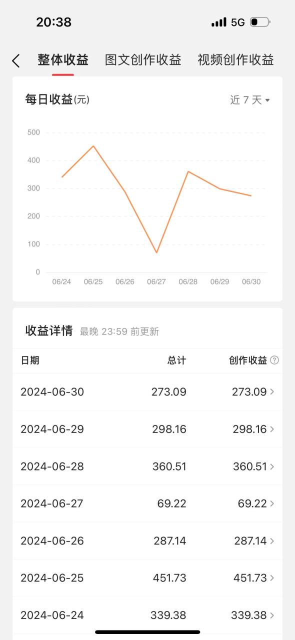 最新视频搬运撸收益，软件无脑批量操作，新手小白轻松上手-九章网创