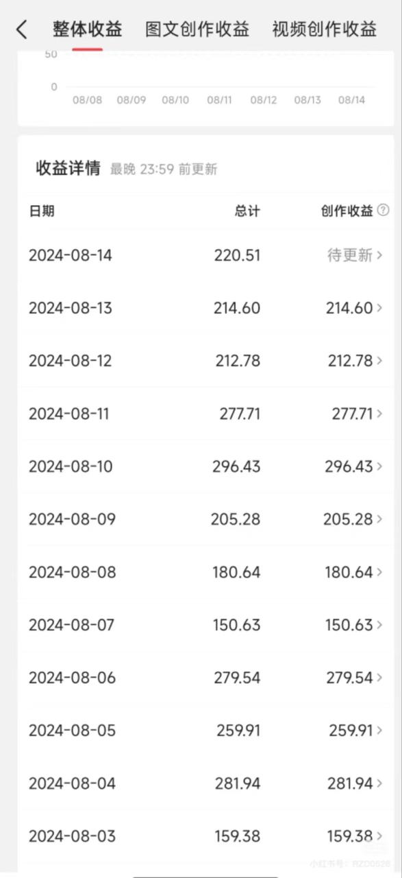 今日头条AI搬砖新玩法，冷门类目小白无脑复制粘贴，单号轻松日入100-300-九章网创