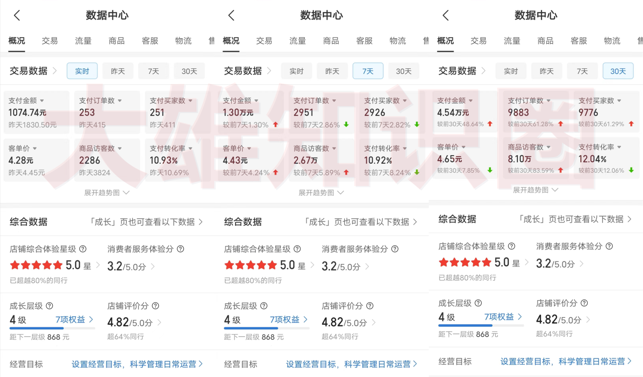 拼多多虚拟店，单店日利润100-1000+，电脑挂机自动发货，可批量放大操作，长久稳定新手首选项目-九章网创